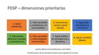 PDSP – dimensiones prioritarias
1. Salud
ambiental.
2. Vida saludable
y condiciones no
transmisibles.
3. Convivencia
social y salud
mental.
4. Seguridad
alimentaria y
nutricional.
5. Sexualidad,
derechos sexuales
y reproductivos.
6. Vida saludable
y enfermedades
transmisibles.
7. Salud pública
en emergencias y
desastres.
8. Salud y ámbito
laboral.
gestión diferencial de poblaciones vulnerables
fortalecimiento de la autoridad sanitaria para la gestión de la salud
 