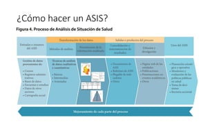 ¿Cómo hacer un ASIS?
 