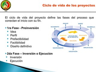 El ciclo de vida del proyecto define las fases del proceso que
conectan el inicio con su fin.
►1ra Fase - Preinversión
● Idea
● Perfil
● Prefactibilidad
● Factibilidad
● Diseño definitivo
►2da Fase – Inversión o Ejecución
● Inversión
● Ejecución
Ciclo de vida de los proyectos
 