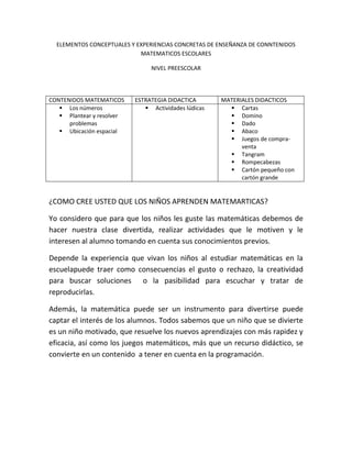 ELEMENTOS CONCEPTUALES Y EXPERIENCIAS CONCRETAS DE ENSEÑANZA DE CONNTENIDOS MATEMATICOS ESCOLARES<br />NIVEL PREESCOLAR<br />CONTENIDOS MATEMATICOSESTRATEGIA DIDACTICAMATERIALES DIDACTICOSLos númerosPlantear y resolver problemasUbicación espacialActividades lúdicasCartasDominoDadoAbacoJuegos de compra-ventaTangramRompecabezasCartón pequeño con cartón grande<br />¿COMO CREE USTED QUE LOS NIÑOS APRENDEN MATEMARTICAS?<br />Yo considero que para que los niños les guste las matemáticas debemos de hacer nuestra clase divertida, realizar actividades que le motiven y le interesen al alumno tomando en cuenta sus conocimientos previos.<br />Depende la experiencia que vivan los niños al estudiar matemáticas en la escuela  puede traer como consecuencias el gusto o rechazo, la creatividad para buscar soluciones  o la pasibilidad para escuchar y tratar de reproducirlas.<br />Además, la matemática puede ser un instrumento para divertirse puede captar el interés de los alumnos. Todos sabemos que un niño que se divierte es un niño motivado, que resuelve los nuevos aprendizajes con más rapidez y eficacia, así como los juegos matemáticos, más que un recurso didáctico, se convierte en un contenido  a tener en cuenta en la programación.<br />¿LA ESTRATEGIA PROPUESTA ES COHERENTE CON ESA CONCEPCION DE APRENDIZAJE?<br />Claro que sí, porque es obvio que cuantas más posibilidades de descubrimiento y experimentación con materiales didácticos se ofrezcan, más rica será las situaciones de aprendizaje y más interrogantes se les planteara a los alumnos.<br />Como ya mencionaba en la pregunta anterior el niño se divierte pero al mismo tiempo aprende.<br />Por ejemplo, no hará falta inventarse propuestas muy especiales para realizar relaciones cualitativas, porque en acciones como la de recoger juguetes y clasificarlos en cajas el niño de una forma natural realizara clasificaciones y conjuntos y el aprendizaje será significativo.<br />Otra porque el lenguaje matemático, es un lenguaje que está presente en nuestra vida cotidiana en los actos que el niño hace tanto en casa como en la escuela, por lo tanto debemos partir de la propia realidad<br />