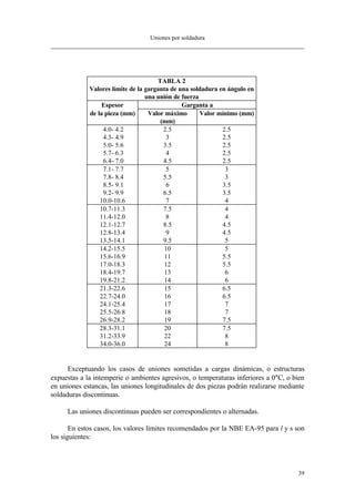 Uniones por soldadura
39
TABLA 2
Valores límite de la garganta de una soldadura en ángulo en
una unión de fuerza
Espesor Garganta a
de la pieza (mm) Valor máximo
(mm)
Valor mínimo (mm)
4.0- 4.2 2.5 2.5
4.3- 4.9 3 2.5
5.0- 5.6 3.5 2.5
5.7- 6.3 4 2.5
6.4- 7.0 4.5 2.5
7.1- 7.7 5 3
7.8- 8.4 5.5 3
8.5- 9.1 6 3.5
9.2- 9.9 6.5 3.5
10.0-10.6 7 4
10.7-11.3 7.5 4
11.4-12.0 8 4
12.1-12.7 8.5 4.5
12.8-13.4 9 4.5
13.5-14.1 9.5 5
14.2-15.5 10 5
15.6-16.9 11 5.5
17.0-18.3 12 5.5
18.4-19.7 13 6
19.8-21.2 14 6
21.3-22.6 15 6.5
22.7-24.0 16 6.5
24.1-25.4 17 7
25.5-26.8 18 7
26.9-28.2 19 7.5
28.3-31.1 20 7.5
31.2-33.9 22 8
34.0-36.0 24 8
Exceptuando los casos de uniones sometidas a cargas dinámicas, o estructuras
expuestas a la intemperie o ambientes agresivos, o temperaturas inferiores a 0°C, o bien
en uniones estancas, las uniones longitudinales de dos piezas podrán realizarse mediante
soldaduras discontinuas.
Las uniones discontinuas pueden ser correspondientes o alternadas.
En estos casos, los valores límites recomendados por la NBE EA-95 para l y s son
los siguientes:
 