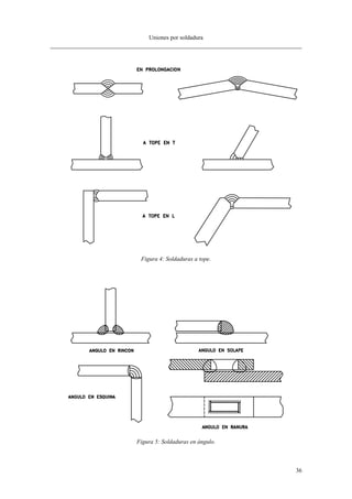 Uniones por soldadura
36
Figura 4: Soldaduras a tope.
Figura 5: Soldaduras en ángulo.
 