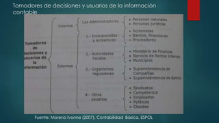 Tomadores de decisiones y usuarios de la información
contable
Fuente: Moreno Ivonne (2007), Contabilidad Básica, ESPOL
 