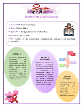 ELEMENTOS CURRICULARES
ASIGNATURA: Ciencias Naturales.
CURSO: Séptimo Básico.
UNIDAD N° 4: Biología: Sexualidad y Autocuidado.
CONTENIDO: ITS (SIDA).
TEMA: “Análisis de las consecuencias biopsicosociales asociado a una sexualidad
irresponsable”.
CN07 OA 03
Describir, por medio de la
investigación, las
características de
infecciones de transmisión
sexual (ITS), como sida y
herpes, entre otros,
considerando sus:
Mecanismos de
transmisión. Medidas de
prevención. Síntomas
generales. Consecuencias y
posibles secuelas.
OBJETIVOS DE
APRENDIZAJE:
Analizar las consecuencias
biológicas, psicológicas,
sociales y económicas en el
contexto de un ejercicio de
la sexualidad no
responsable, desde la
investigación de contenidos
conceptuales del síndrome
de inmuno deficiencia
adquirida (SIDA), evaluando
políticas de Salud Pública y
determinantes sociales.
OBJETIVO
WEBQUEST
Reflexionar sobre las
consecuencias del
ejercicio de una
sexualidad no
responsable,
difundiendo sus
consecuencias
mediante el usode tics.
 