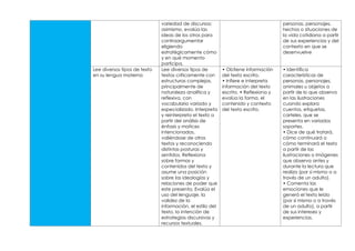 elementos_curriculares.pdf