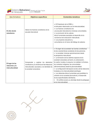 12
El sitio donde
estudiamos
Valorar los factores constitutivos de la
escuela intercultural
•	 El Preámbulo de la CRBV y
el articulado relacionado con la interculturalidad.
•	 Los factores constitutivos de
una escuela intercultural en diversas comunidades.
•	 La promoción de los valores
éticos humanistas asociados al desarrollo de la
conciencia de la educación intercultural.
•	 Los proyectos educativos y
comunitarios en el marco del diálogo de saberes
El lugar de las
relaciones y la
interculturalidad
Comprender y explicar los elementos
constitutivos y su dinámica en las relaciones
interculturales asociados a la identidad de
la sociedad venezolana
•	 El origen de la sociedad: las fuentes constitutivas
de las características societarias de las personas.
•	 La sociedad: diversas aproximaciones desde
la perspectiva intercultural.
•	 La formación de los distintos espacios de la
sociedad venezolana (el barrio, la urbanización,
la cuadra, la plaza, la esquina, la ruralidad, la frontera,
los contextos indígenas, las comunidades
(afrovenezolanas) desde la pluriculturalidad.
•	 La configuración del espacio social y de las relaciones
fundadas en la interculturalidad plurilingüe
•	 Los referentes éticos humanistas que posibilitan la
cohesión de la sociedad pluricultural y el desarrollo
de las especificidades identitarias.
•	 El conflicto social y su abordaje desde la pedagogía
de la interculturalidad.
Ejes formativos Objetivos específicos Contenidos temáticos
 