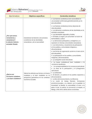 13
¿Por qué somos
venezolanas y
venezolanos?:
la relación historia-
sociedad- Estado
Caracterizar los factores y los procesos
constitutivos de las identidades
venezolanas y de la nacionalidad
•	 Los factores constitutivos de la nacionalidad en
una sociedad conformada geohistóricamente por la
pluriculturalidad.
•	 Los factores constitutivos de las relaciones de
interculturalidad.
•	 Los elementos constitutivos de las identidades en la
sociedad venezolana.
•	 Las identidades regionales y locales.
•	 El Estado, la región y la comunidad: la noción de
territorialidad y cultura
•	 La democracia participativa y protagónica y su
expresión en diversas comunidades venezolanas.
•	 Los instrumentos y mecanismos de participación
en los pueblos y comunidades indígenas y
afrovenezolanas.
•	 Las formas de organización social en el marco de la
pluriculturalidad.
•	 La participación en los pueblos y comunidades
indígenas y afrovenezolanas.
•	 La cartografía social intercultural.
¿Qué es ser
una buena ciudadana
y un buen ciudadano?
Valorar los atributos que forman a la buena
ciudadana y al buen ciudadano en la
perspectiva geohistórica en los contextos
económico-sociales
•	 La buena ciudadana,el buen ciudadano y la
conciencia republicana.
•	 La corresponsabilidad en la conciencia pluricultural
•	 La ética de la participación y el protagonismo
pluricultural.
•	 La solidaridad.
•	 El derecho y la justicia en los pueblos originarios y
afrovenezolanos.
•	 La ética del reconocimiento y la diferencia.
•	 La noción de trabajo liberador: formaciones
económico-sociales y su relación con la igualdad, la
honestidad, la libertad, la nacionalidad, el amor a la
patria, la paz, la justicia, la convivencia, el respeto, el
diálogo, entre otros valores éticos humanistas.
Ejes formativos Objetivos específicos Contenidos temáticos
 