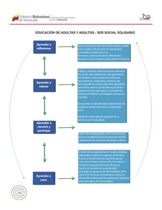 28
EDUCACIÓN DE ADULTAS Y ADULTOS - SER SOCIAL SOLIDARIO
Aprender a
crear
Aprender a
convivir y
participar
Aprender a
valorar
Tomar conciencia sobre el rol de la adulta y adulto
como modelo referencial en la vida familiar,
comunidad y referencias en la
formación y promoción de los referenctes v
alorativos en los menores a partir de la convivencia.
A partir de autobiografías y de la historia local
destacar aquellos factores eventos que afectan
o promueven las relaciones basadas en valores
 