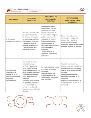 39
La democracia
participativa y protagónica
Discusión socializada sobre
la conceptualización de
los términos: democracia,
participativa y protagónica.
Dramatización de eventos
o situaciones donde se
evidencie la participación
y el protagonismo de la
comunidad educativa
Indagar en documentos
legales (CRBV, LOE, Ley
de las Comunas, entre
otros) la participación de
las comunidades indígenas
y afrovenezolanas.en la
refundación de la patria.
Enunciar a través de un
torbellino de ideas la
participación y protagonismo
que tú ejerces en tu
comunidad.
Analizar lo que es la
democracia protagónica y
participativa
Buscar información en las
comunidades e indagar qué
conocen ellas y ellos de la
democracia participativa y
protagónica; analizar de qué manera
se sienten participes de la misma
Los instrumentos
y mecanismos de
participación en los
pueblos y comunidades
indígenas y
afrovenezolanos
Socialización de algunos
artículos de las leyes
del Poder Popular, tales
como: Ley de Pueblos y
Comunidades Indígenas, Ley
de los Consejos Comunales,
Convenios Internacionales
contra la discriminación,
entre otros.
Simulación en los espacios
de aprendizaje la estructura
y funcionamiento de un
consejo comunal para dar
respuesta a una problemática
planteada
Por medio del diálogo analizar
el concepto de consejos
comunales.
Investigar la estructura
y funcionamiento de las
organizaciones comunitarias
de tu comunidad
Asistir a la asamblea de los
consejos comunales u otras formas
de organización comunitaria para
observar cómo se desarrollan sus
funciones.
Indagar quiénes conforman
los consejos comunales de tu
comunidad.
Registrar la evolución histórica de
las organizaciones sociales de tu
comunidad
CONTENIDOS
ESTRATEGIAS
DIDÁCTICAS
ESTRATEGIAS DE
INVESTIGACIÓN
EN EL AULA
ESTRATEGIAS DE
INVESTIGACIÓN EN LA
COMUNIDAD
 
