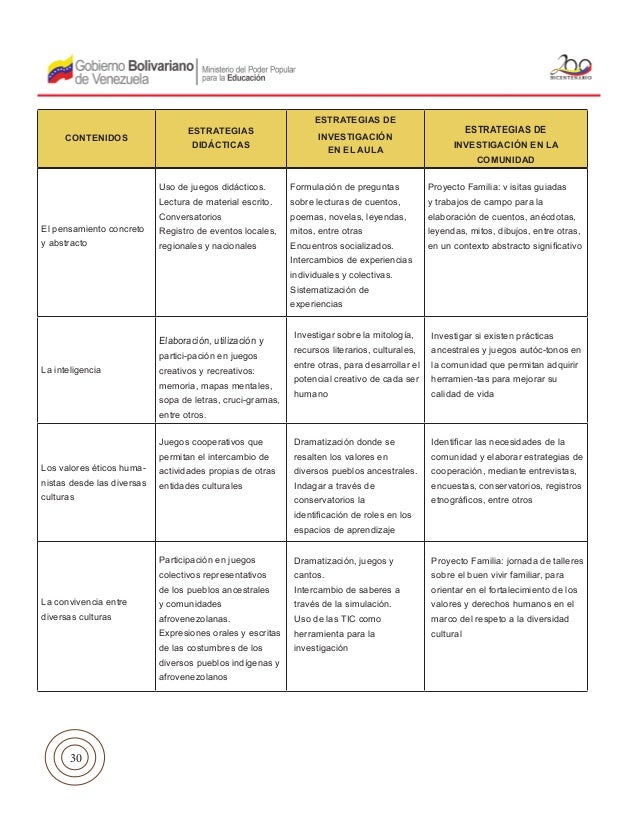 Elementos curriculares interculturalidad