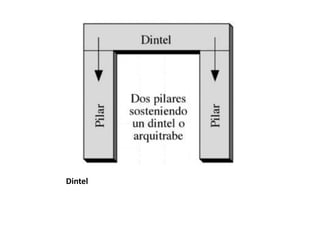 Dintel
 