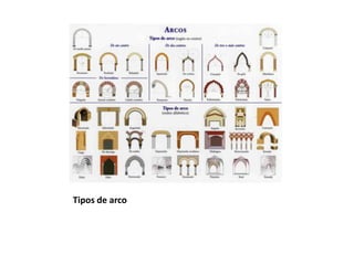Tipos de arco
 