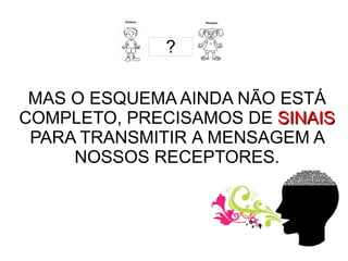 MAS O ESQUEMA AINDA NÃO ESTÁ COMPLETO, PRECISAMOS DE  SINAIS  PARA TRANSMITIR  A MENSAGEM A NOSSOS RECEPTORES. 