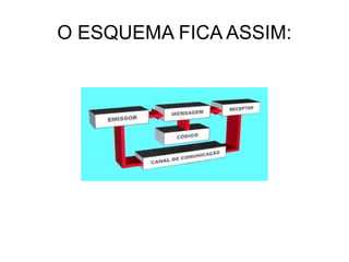 O ESQUEMA FICA ASSIM: 