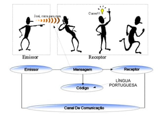LÍNGUA PORTUGUESA 