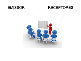 EMISSOR  RECEPTORES 