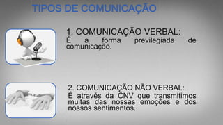 1. COMUNICAÇÃO VERBAL:
É a forma previlegiada de
comunicação.
2. COMUNICAÇÃO NÃO VERBAL:
É através da CNV que transmitimos
muitas das nossas emoções e dos
nossos sentimentos.
 