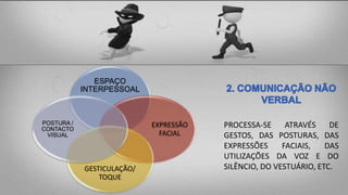 ESPAÇO
INTERPESSOAL
EXPRESSÃO
FACIAL
GESTICULAÇÃO/
TOQUE
POSTURA /
CONTACTO
VISUAL
PROCESSA-SE ATRAVÉS DE
GESTOS, DAS POSTURAS, DAS
EXPRESSÕES FACIAIS, DAS
UTILIZAÇÕES DA VOZ E DO
SILÊNCIO, DO VESTUÁRIO, ETC.
 
