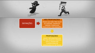 DEFINIÇÕES
NÃO PROPOSIÇÕES:
FRASES QUE NÃO TÊM VALOR
DE VERDADE. EXEMPLOS:
ORDENS, CONSELHOS,
PERGUNTAS E EXCLAMAÇÕES.
PROPOSIÇÔES:
FRASES DECLARATIVAS QUE
TÊM UM VALOR DE VERDADE,
ISTO É, PODEM SER
CLASSIFICADAS DE
VERDADEIRAS OU DE FALSAS.
 