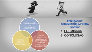1. PREMISSAS
2. CONCLUSÃO
FORMA PADRÃO
DOS
ARGUMENTOS
EXEMPLO:
1. TODOS OS QUE
NASCERAM A 30
DE OUTUBRO SÃO
ESCORPIÕES.
2. ISABEL NASCEU
A 30 DE OUTUBRO.
3. LOGO,
ISABEL É
ESCORPIÃO.
 