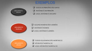  TODOSOSPRINCÍPESSÃOSAPOS
 ANTÓNIOÉ UM PRINCÍPE
 LOGO,ANTÓNIOÉ UM SAPO
 TODOSOSHOMENSSÃOMORTAIS(V)
 SÓCRATESÉ MORTAL(V)
 LOGO,SÓCRATESÉ MORTAL (V)
ARGUMENTO
SÓLIDO
ARGUMENTO
INVÁLIDO
 ALGUNSHOMENSSÃOLADRÕES
 ANTÓNIOÉ HOMEM
 LOGO,ANTÓNIOÉ LADRÃO.
 
