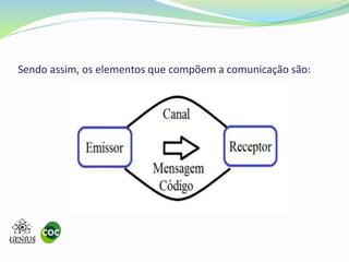 Sendo assim, os elementos que compõem a comunicação são:
 