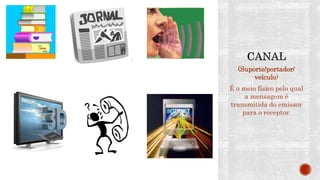 (Suporte/portador/
veículo)
É o meio físico pelo qual
a mensagem é
transmitida do emissor
para o receptor.
 