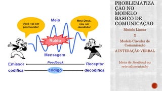 Modelo Linear
X
Modelo Circular de
Comunicação
A INTERAÇÃO VERBAL
Ideia de feedback ou
retroalimentação
 