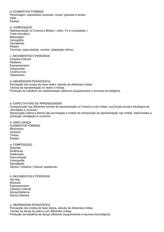 a- ELEMENTOS FORMAIS
Personagem: expressões corporais, vocais, gestuais e faciais
Ação
Espaço

b- COMPOSIÇÃO
Representação no Cinema e Mídias ( vídeo, TV e computador )
Texto dramático
Maquiagem
Cenografia
Sonoplastia
Roteiro
Técnicas: jogos teatrais, sombra, adaptação cênica...

c- MOVIMENTOS E PERIODOS
Indústria Cultural
Realismo
Expressionismo
Vanguardas
Cinema novo
Classicismo

d- ABORDAGEM PEDAGÓGICA
Percepção dos modos de fazer teatro, através de diferentes mídias.
Teorias da representação no teatro e mídias.
Produção de trabalhos de representação utilizando equipamentos e recursos tecnológicos.



e- EXPECTATIVAS DE APRENDIZAGEM
Compreensão das diferentes formas de representação no Cinema e nas mídias, sua função social e ideológica de
veiculação e consumo.
Apropriação prática e teórica das tecnologias e modos de composição da representação nas mídias; relacionadas a
produção, divulgação e consumo.

4- ÁREA DANÇA
ELEMENTOS FORMAIS
Movimento
Corporal
Tempo
Espaço

a- COMPOSIÇÃO
Direções
Dinâmicas
Aceleração
Improvisação
Coreografia
Sonoplastia
Gênero: Indústria, Cultural, espetáculo.


b- MOVIMENTOS E PERIODOS
Hip Hop
Musicais
Expressionismo
Indústria Cultural
Dança Moderna
Dança Clássica


c- ABORDAGEM PEDAGÓGICA
Percepção dos modos de fazer dança, através de diferentes mídias.
Teorias da dança de palco e em diferentes mídias.
Produção de trabalhos de dança utilizando equipamentos e recursos tecnológicos.
 