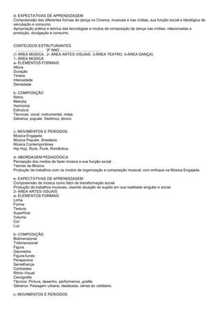 d- EXPECTATIVAS DE APRENDIZAGEM
Compreensão das diferentes formas de dança no Cinema, musicais e nas mídias, sua função social e ideológica de
veiculação e consumo.
Apropriação prática e teórica das tecnologias e modos de composição da dança nas mídias; relacionadas a
produção, divulgação e consumo.


CONTEÚDOS ESTRUTURANTES
  ........................... 9º ANO .......................................
(1 ÁREA MÚSICA, .2- ÁREA ARTES VISUAIS, 3-ÁREA TEATRO, 4-ÁREA DANÇA)
1- ÁREA MÚSICA
a- ELEMENTOS FORMAIS
Altura
Duração
Timbre
Intensidade
Densidade

b- COMPOSIÇÃO
Ritmo
Melodia
Harmonia
Estrutura
Técnicas: vocal, instrumental, mista.
Gêneros: popular, folclórico, étnico.


c- MOVIMENTOS E PERIODOS
Música Engajada
Música Popular, Brasileira.
Música Contemporânea
Hip Hop, Rock, Punk, Romântica.

d- ABORDAGEM PEDAGÓGICA
Percepção dos modos de fazer música e sua função social.
Teorias da Música.
Produção de trabalhos com os modos de organização e composição musical, com enfoque na Música Engajada.

e- EXPECTATIVAS DE APRENDIZAGEM
Compreensão da música como fator de transformação social.
Produção de trabalhos musicais, visando atuação do sujeito em sua realidade singular e social.
2- ÁREA ARTES VISUAIS
a- ELEMENTOS FORMAIS
Linha
Forma
Textura
Superfície
Volume
Cor
Luz

b- COMPOSIÇÃO
Bidimensional
Tridimensional
Figura
Geometria
Figura-fundo
Perspectiva
Semelhança
Contrastes
Ritmo Visual
Cenografia
Técnica: Pintura, desenho, performance, grafite.
Gêneros: Paisagem urbana, idealizada, cenas do cotidiano.

c- MOVIMENTOS E PERIODOS
 