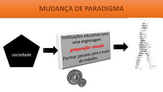 MUDANÇA DE PARADIGMA
sociedade
 
