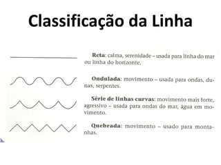 Classificação da Linha 
 