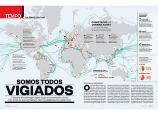 Elementos da página impressa