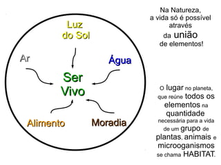 Na Natureza,
a vida só é possível
através
da união
de elementos!

Luz
do Sol
Ar

Água

Ser
Vivo
Alimento

lugar no planeta,
que reúne todos os
elementos na
quantidade
O

Moradia

necessária para a vida
de um grupo de

plantas, animais e
microoganismos
se chama HABITAT.

 