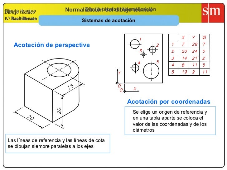 Elementos de acotacion