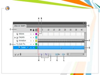 Elementos de adobe flash | PPS