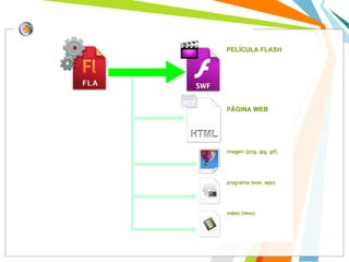 Elementos de adobe flash | PPS