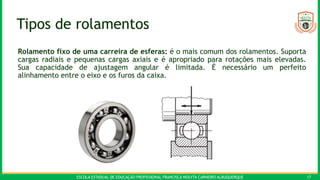 ESCOLA ESTADUAL DE EDUCAÇÃO PROFISSIONAL FRANCISCA NEILYTA CARNEIRO ALBUQUERQUE 17
Tipos de rolamentos
Rolamento fixo de uma carreira de esferas: é o mais comum dos rolamentos. Suporta
cargas radiais e pequenas cargas axiais e é apropriado para rotações mais elevadas.
Sua capacidade de ajustagem angular é limitada. É necessário um perfeito
alinhamento entre o eixo e os furos da caixa.
 