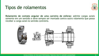 ESCOLA ESTADUAL DE EDUCAÇÃO PROFISSIONAL FRANCISCA NEILYTA CARNEIRO ALBUQUERQUE 18
Tipos de rolamentos
Rolamento de contato angular de uma carreira de esferas: admite cargas axiais
somente em um sentido e deve sempre ser montado contra outro rolamento que possa
receber a carga axial no sentido contrário.
 