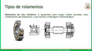 ESCOLA ESTADUAL DE EDUCAÇÃO PROFISSIONAL FRANCISCA NEILYTA CARNEIRO ALBUQUERQUE 20
Tipos de rolamentos
Rolamento de rolo cilíndrico: é apropriado para cargas radiais elevadas. Seus
componentes são separáveis, o que facilita a montagem e desmontagem.
 