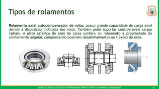 ESCOLA ESTADUAL DE EDUCAÇÃO PROFISSIONAL FRANCISCA NEILYTA CARNEIRO ALBUQUERQUE 25
Tipos de rolamentos
Rolamento axial autocompensador de rolos: possui grande capacidade de carga axial
devido à disposição inclinada dos rolos. Também pode suportar consideráveis cargas
radiais. A pista esférica do anel da caixa confere ao rolamento a propriedade de
alinhamento angular, compensando possíveis desalinhamentos ou flexões do eixo.
 
