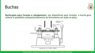 ESCOLA ESTADUAL DE EDUCAÇÃO PROFISSIONAL FRANCISCA NEILYTA CARNEIRO ALBUQUERQUE 36
Buchas
Bucha-guia para furação e alargamento: nos dispositivos para furação, a bucha-guia
orienta e possibilita autoposicionamento da ferramenta em ação na peça.
 