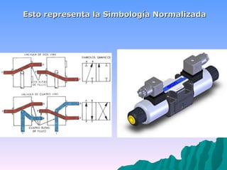 Esto representa la Simbología Normalizada 