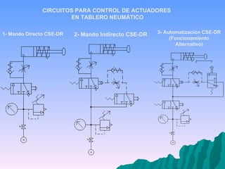 CIRCUITOS PARA CONTROL DE ACTUADORES  EN TABLERO NEUMÁTICO 1- Mando Directo CSE-DR 2- Mando Indirecto CSE-DR 3- Automatización CSE-DR (Funcionamiento Alternativo) 