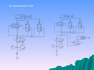 5a- Automatización CDE 