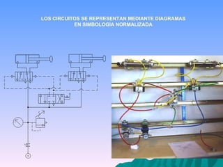 LOS CIRCUITOS SE REPRESENTAN MEDIANTE DIAGRAMAS  EN SIMBOLOGÍA NORMALIZADA  