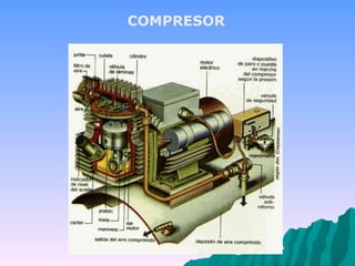 COMPRESOR 