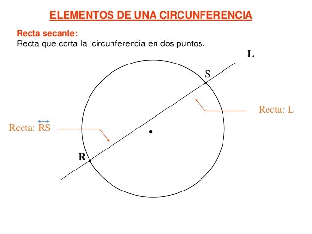 Elementos de circunferencia