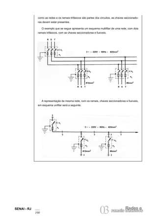 SENAI - RJ 03 ramais tRriefádseisco es 100 
como as redes e os ramais trifásicos são partes dos circuitos, as chaves seccionadoras devem estar presentes. 
O exemplo que se segue apresenta um esquema multifilar de uma rede, com dois ramais trifásicos, com as chaves seccionadoras e fusíveis. 
A representação da mesma rede, com os ramais, chaves seccionadoras e fusíveis, em esquema unifilar será a seguinte: 
3 ~ – 220V – 60Hz – 
#25mm2 
R 
S 
T 
a1 
e1 
a2 
e2 
#10mm2 
R 
S 
T 
R 
S 
3 ~ – 220V – 60Hz – 
#25mm2 
3 
a1 
e1 
a2 
e2 
a3 
e3 
#10mm2 
#6mm2 
3 
3 
3 
3 
3 
3 
T 
a3 
e3 
#6mm2  