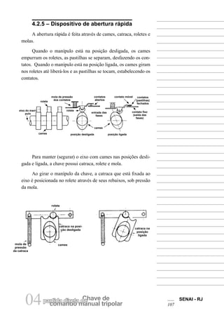 comando manual tripolar 
04partida direta dCeh ave de SENAI - RJ 
107 
4.2.5 – Dispositivo de abertura rápida 
A abertura rápida é feita através de cames, catraca, roletes e molas. 
Quando o manípulo está na posição desligada, os cames empurram os roletes, as pastilhas se separam, desfazendo os contatos. Quando o manípulo está na posição ligada, os cames giram nos roletes até liberá-los e as pastilhas se tocam, estabelecendo os contatos. 
Para manter (segurar) o eixo com cames nas posições desligada e ligada, a chave possui catraca, rolete e mola. 
Ao girar o manípulo da chave, a catraca que está fixada ao eixo é posicionada no rolete através de seus rebaixos, sob pressão da mola. 
rolete 
catraca na posição desligada 
cames 
catraca na posição ligada 
mola de pressão da catraca 
contato móvel 
eixo do manípulo 
rolete 
mola de pressão dos contatos 
cames 
contatos abertos 
entrada das fases 
posição ligada 
contatos (pastilhas) fechados 
contato fixo (saída das fases) 
posição desligada 
rolete 
cames  